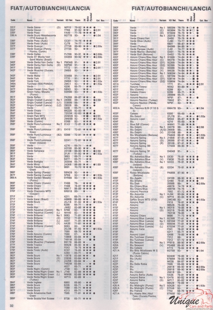 1965-1994 Fiat Paint Charts Autocolor 4